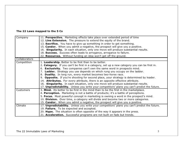 The 22 Immutable Laws Of Branding Pdf